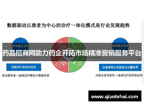 药品招商网助力药企开拓市场精准营销服务平台 药品招商网助力药企开拓市场精准营销服务平台
